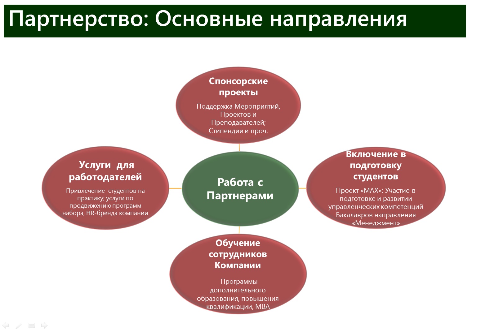 Спонсорские проекты российских компаний