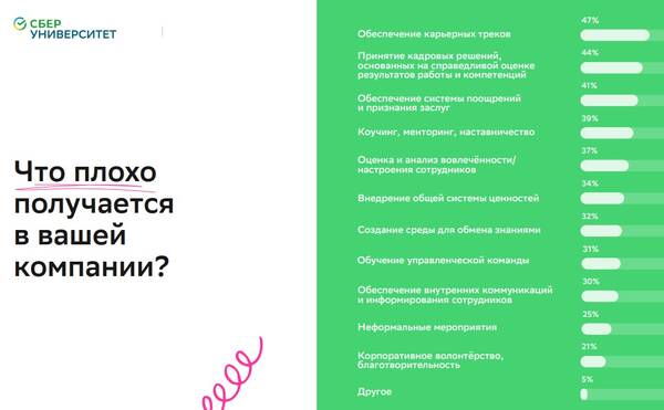 Счастливы вместе? Что создаёт и что разрушает счастье на работе