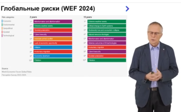 Бобылев С.Н. Устойчивое развитие - парадигма развития человечества в 21 веке.