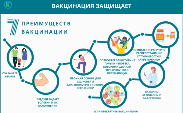 Вакцинация сотрудников и студентов МГУ от гриппа