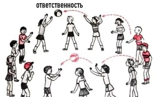 Конкурс ответственности 2025