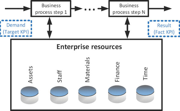 Д.э.н. Липунцов Ю.П. и к.т.н. Некрасов И.В. обсудили бизнес-информатику на международной конференции по применению инструментальных методов в высшем образовании TELE 2025