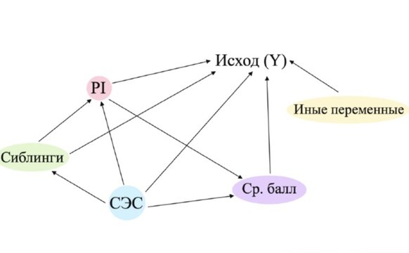 «Высокая вовлечённость родителей положительно связана и с амбициями школьников получать высшее образование, и с их фактическими шансами поступления в вуз». Елизавета Худокормова выступила на международной конференции исследователей высшего образования