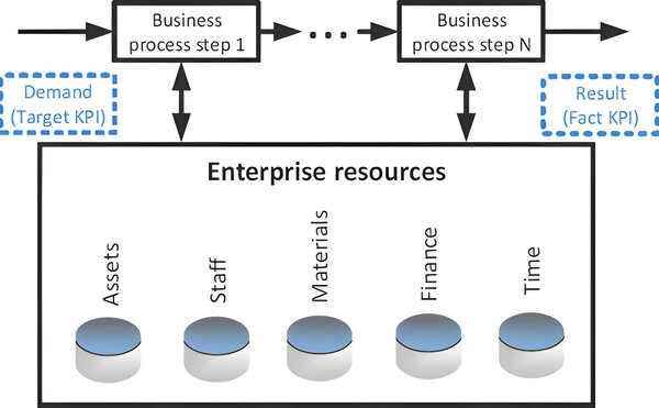 Преподаватели кафедры экономической информатики выступили с пленарными докладами на конференции "Инжиниринг предприятий и управление знаниями"