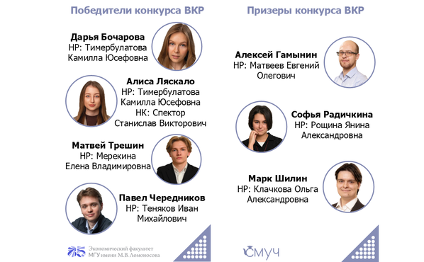 Результаты конкурса ВКР имени А. Д. Вурос 2026