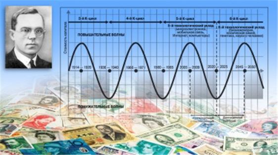 Круглый стол «Длинные и сверхдлинные волны экономической динамики»
