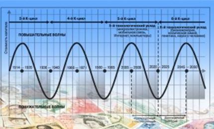 Круглый стол &quot;Длинные и сверхдлинные волны экономической динамики&quot;
