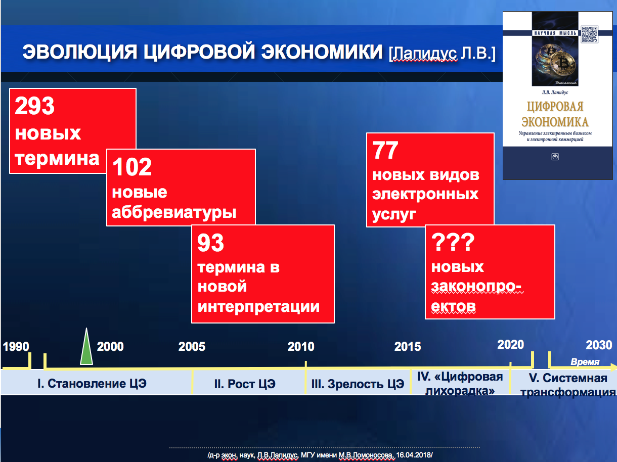 Цифра экономика