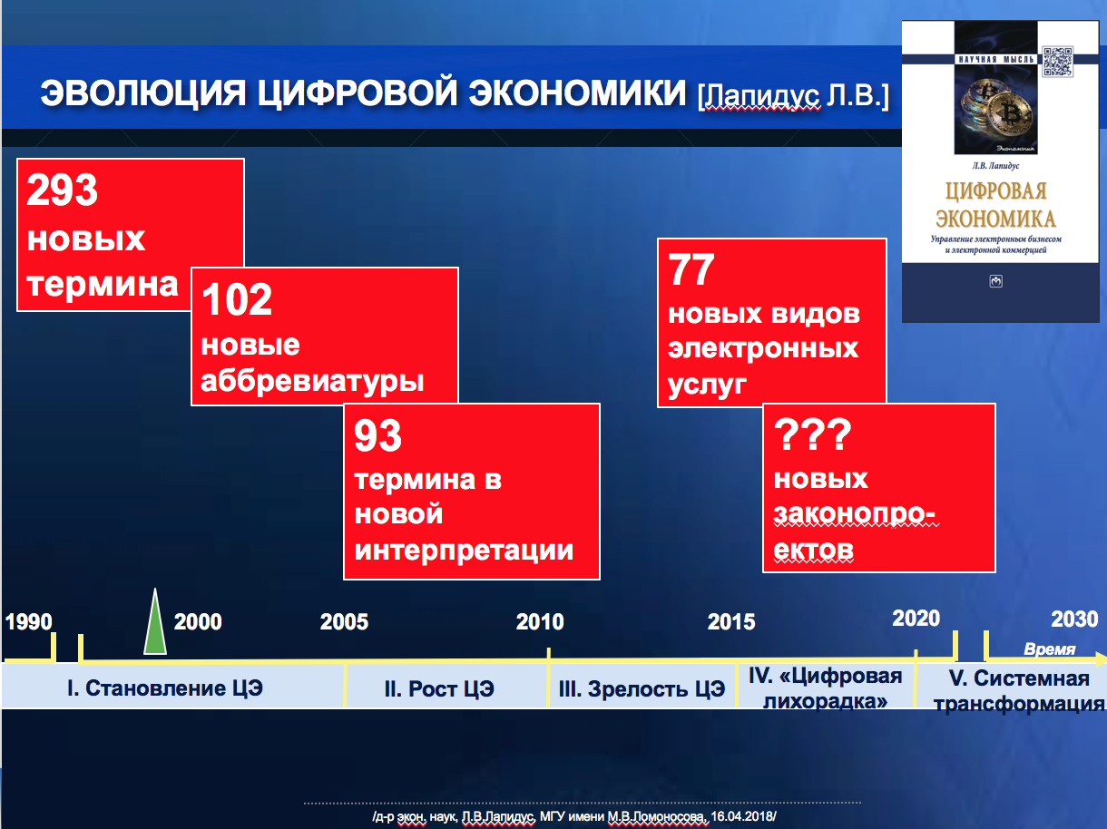 Модели цифровая экономика